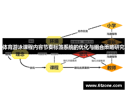 体育游泳课程内容节奏标签系统的优化与组合策略研究