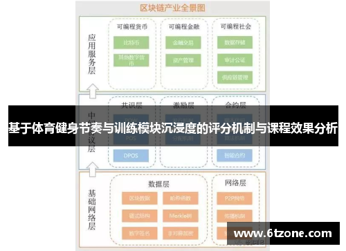 基于体育健身节奏与训练模块沉浸度的评分机制与课程效果分析