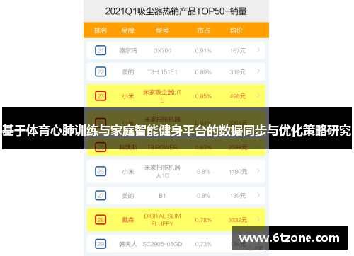 基于体育心肺训练与家庭智能健身平台的数据同步与优化策略研究