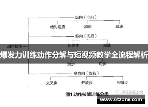 爆发力训练动作分解与短视频教学全流程解析
