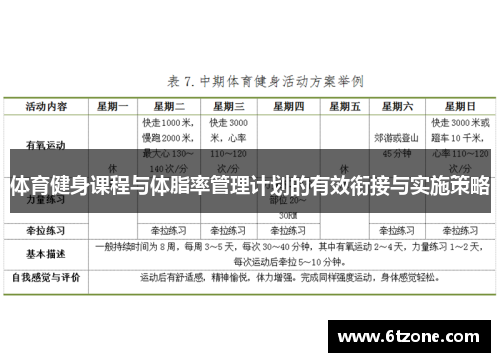 体育健身课程与体脂率管理计划的有效衔接与实施策略