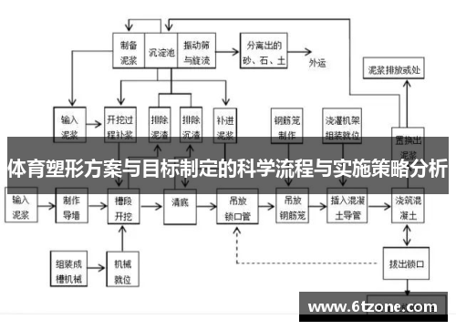 体育塑形方案与目标制定的科学流程与实施策略分析